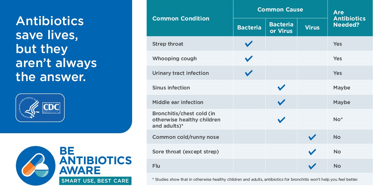 Advanced Infection Control | New Jersey State Nurses Association