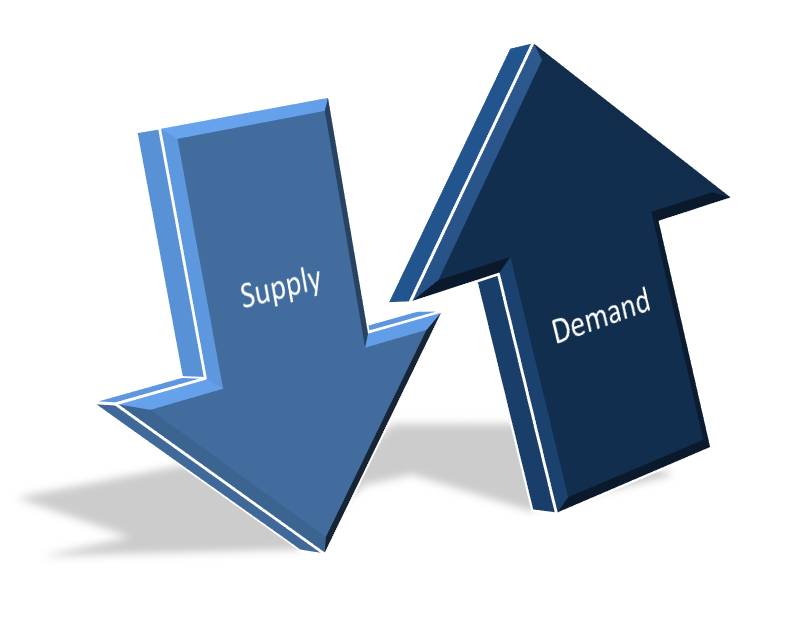 supply and demand clipart