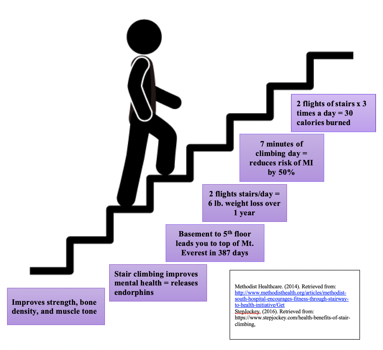 Benefits of climbing stairs 20 minutes sale